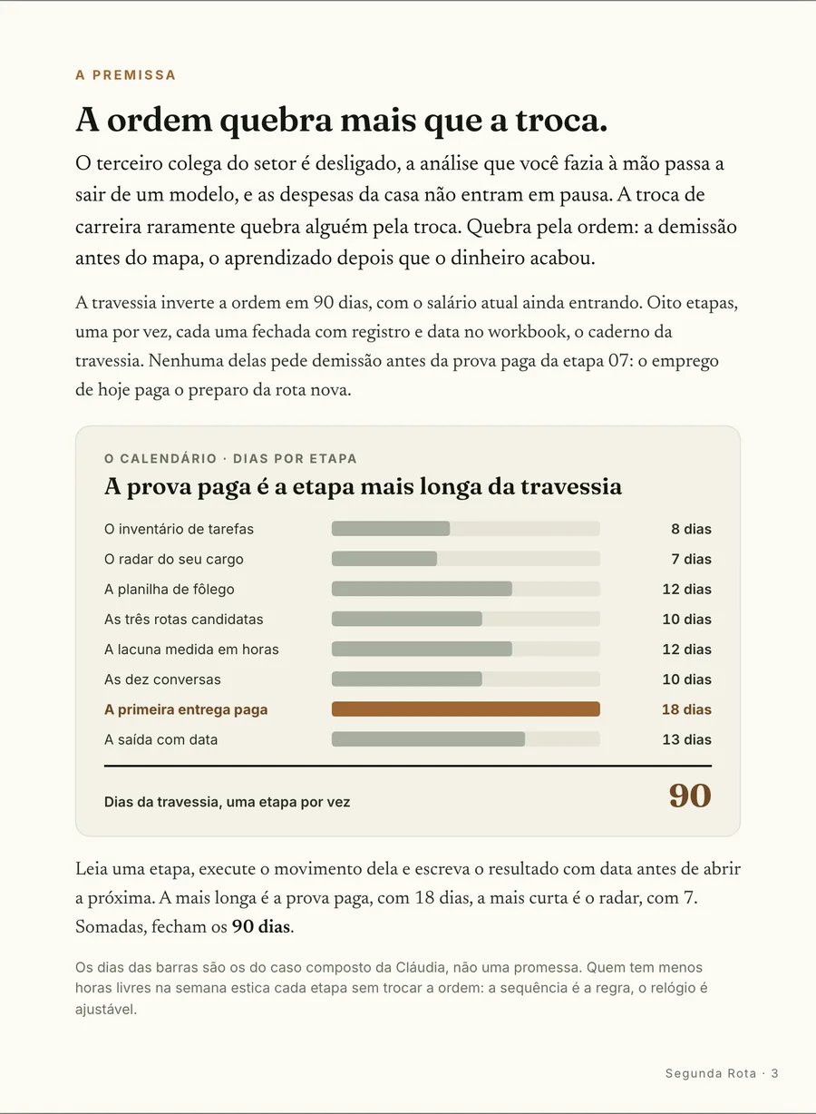 Página real do guia: Infográfico